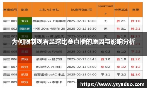 为何限制观看足球比赛直播的原因与影响分析